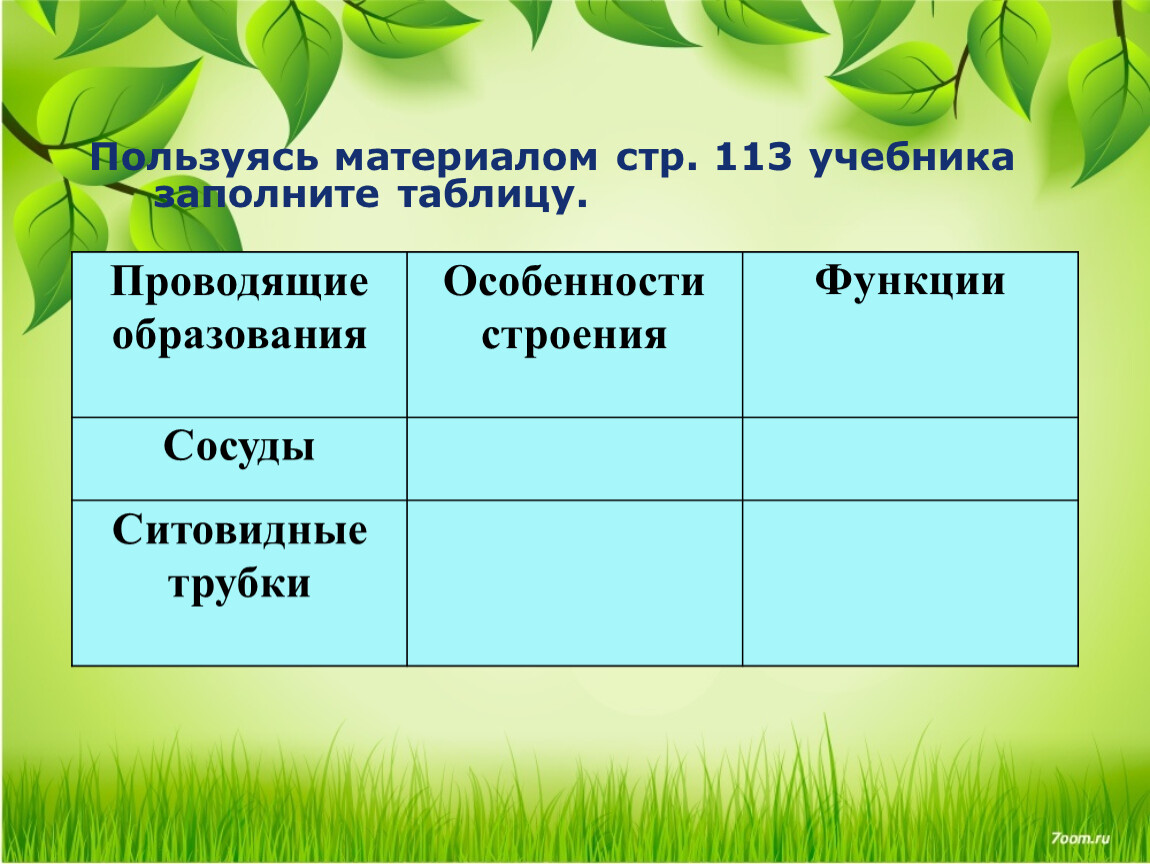 Материал учебника заполните таблицу. Пользуясь материалом стр 113 учебника заполните таблицу. Транспорт веществ у растений таблица. Используя материал учебника заполните таблицу. Таблица транспорт веществ у высших растений.