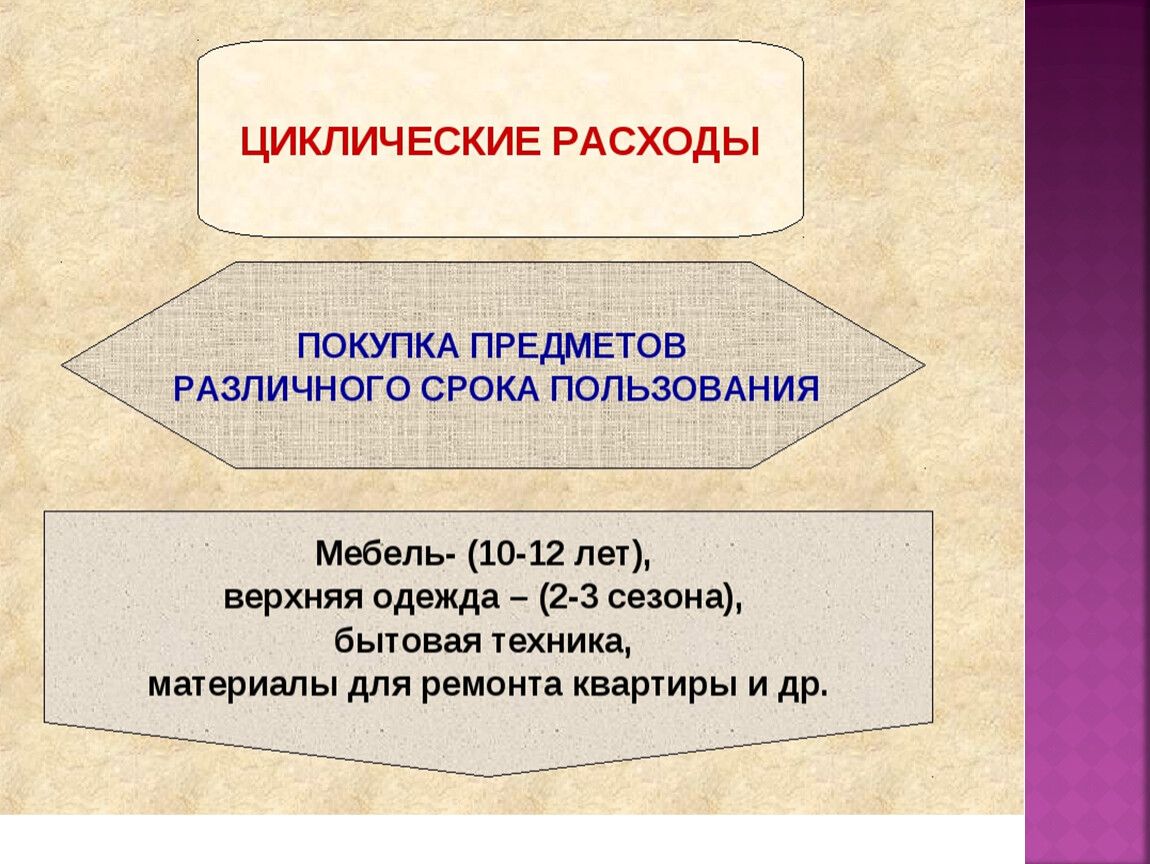 Презентация бюджет семьи сбо 7 класс