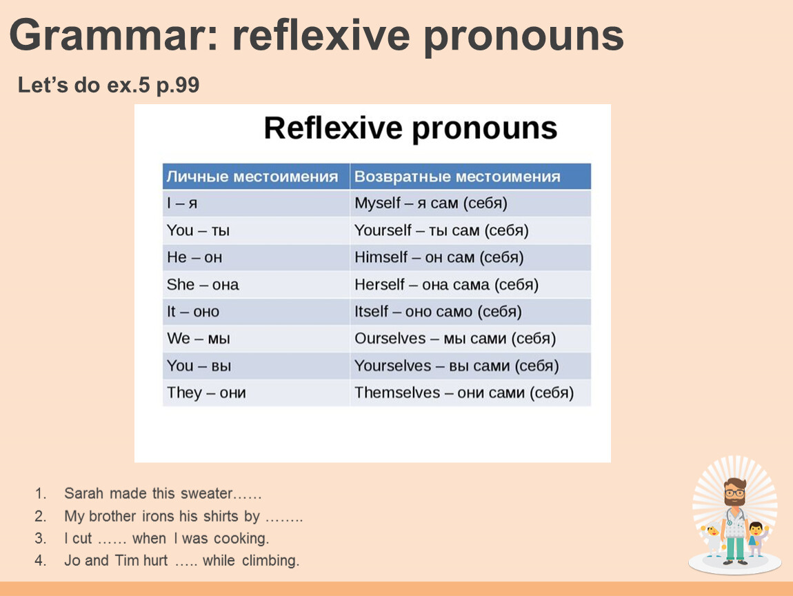 Reflexive pronouns презентация 7 класс