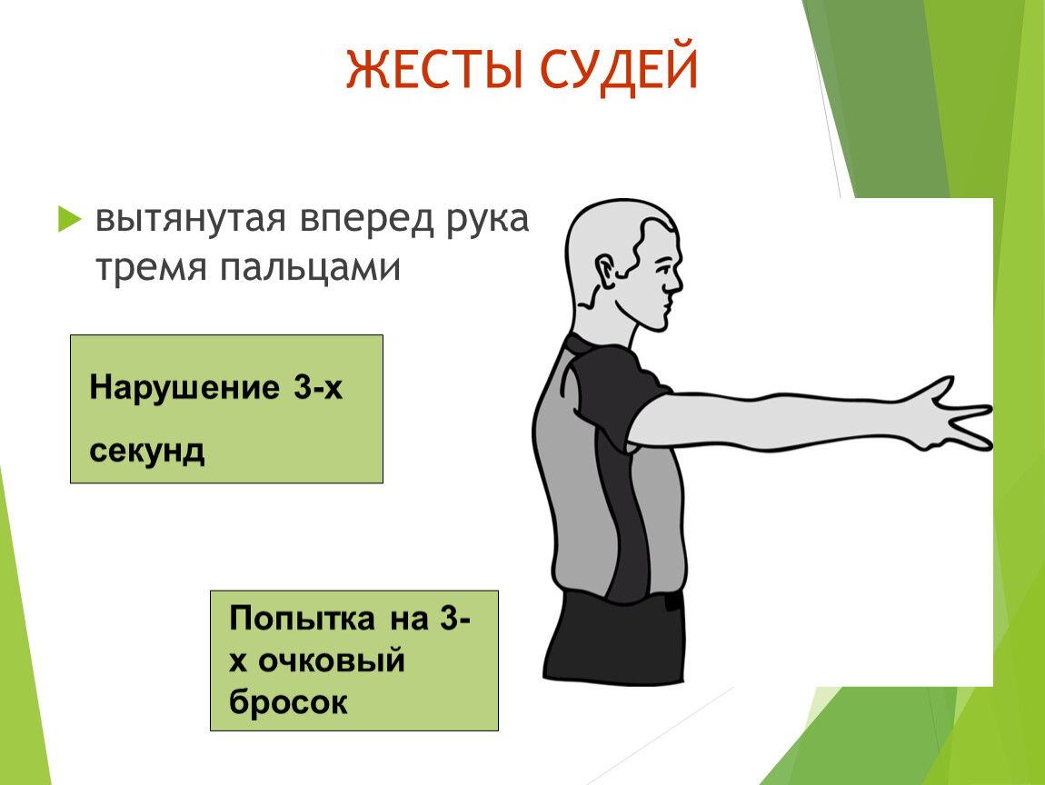 Вытянуты вперед. Жест судьи «вытянутая вперед рука тремя пальцами»в баскетболе. Жест судьи рука вытянута. Жест судьи три пальца вперед. Жест судьи 3 пальца.