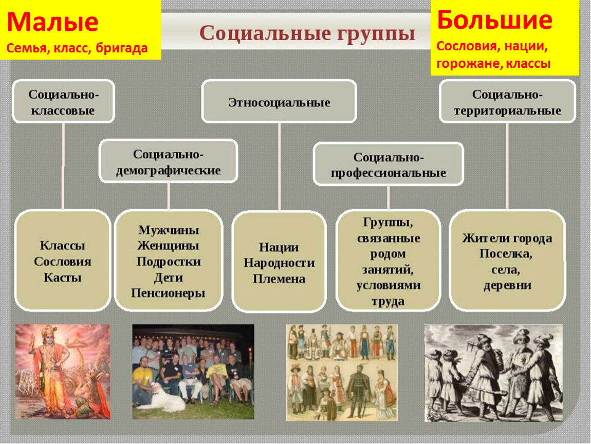 В событиях показанных на картине участвовали депутаты от всех трех сословий