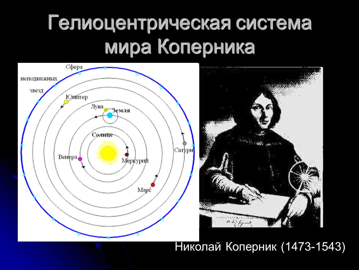 Гелиоцентрическую модель разработал