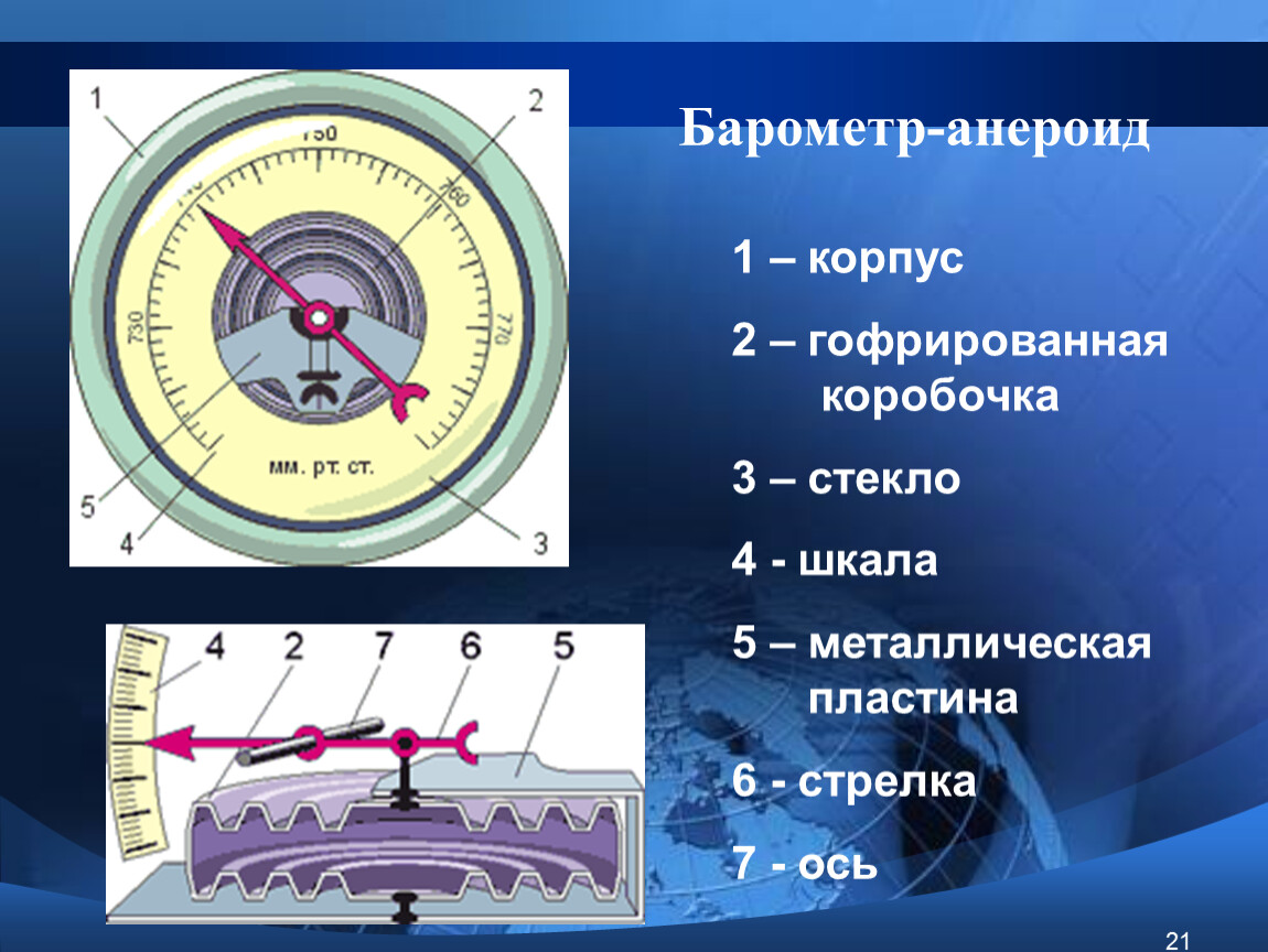 Какие единицы используются для измерения атмосферного давления. Ось у барометра анероида. Барометр-анероид физика. Барометр анероид детали устройства 7 класс. Жидкостный барометр анероид.
