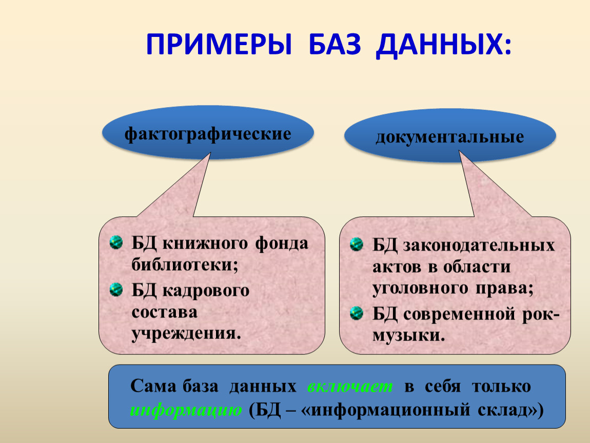 Дам баз. Фактографические базы данных. Примеры фактографических баз данных. Юридические базы данных. Документальная база данных примеры.