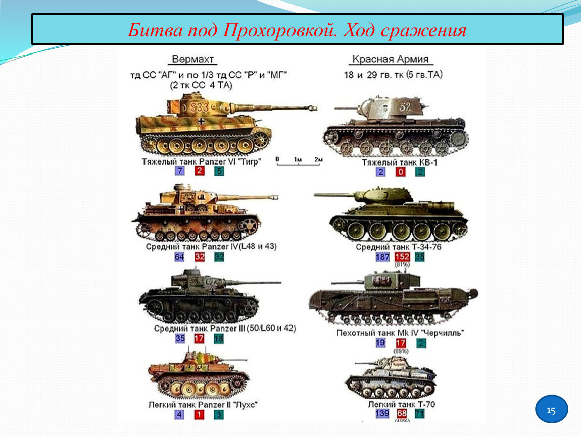 Курская дуга карта сражения обоянь прохоровка