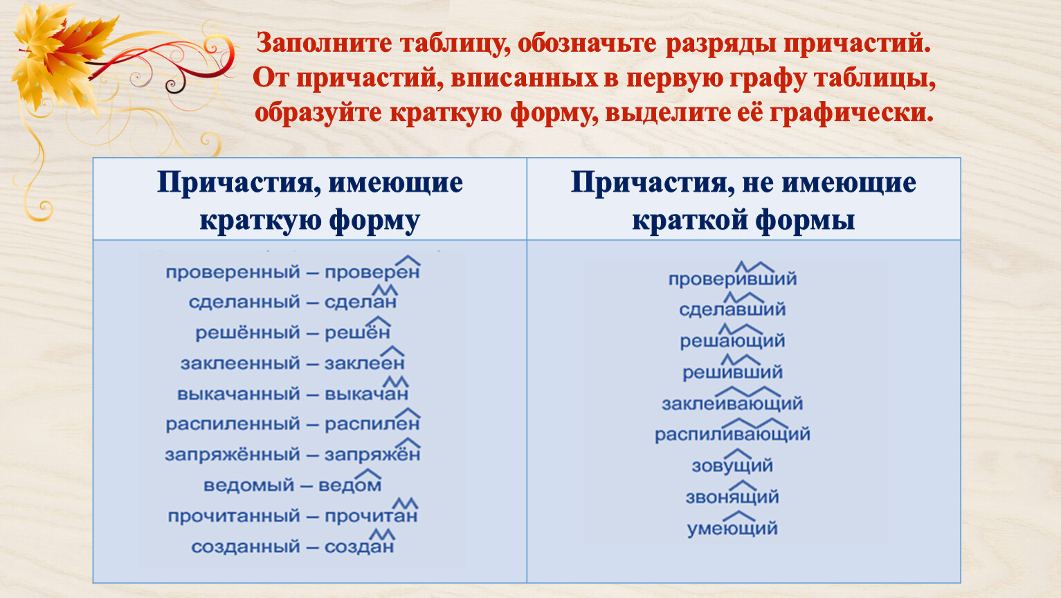 Полные и краткие причастия