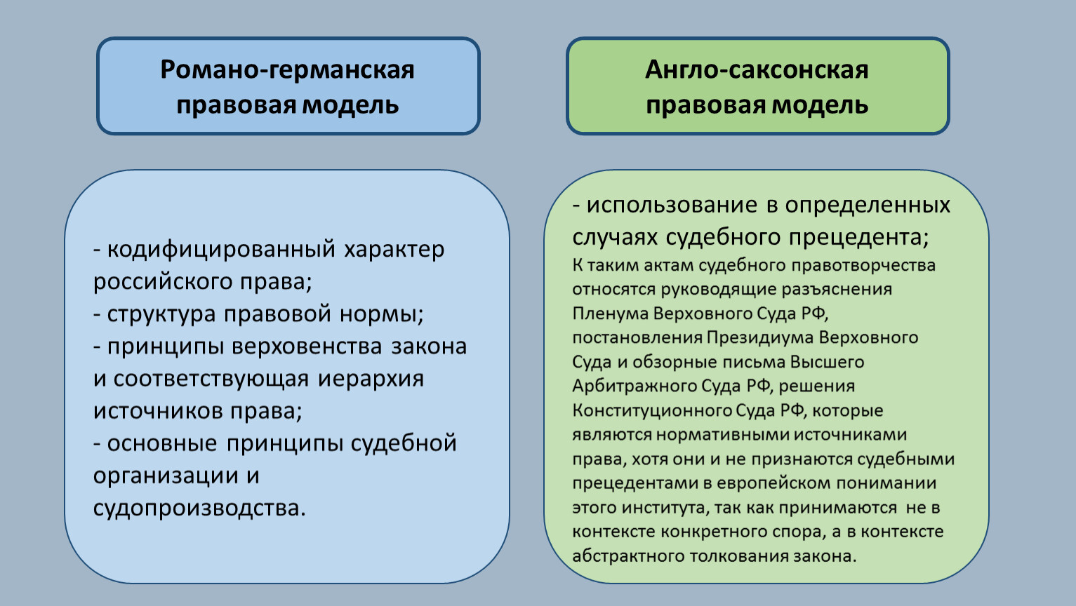 Романо германская правовая система