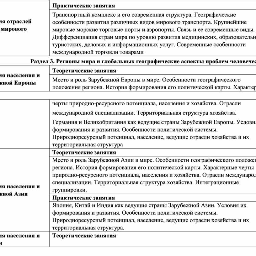 Дайте анализ отраслевой и территориальной структуры хозяйства