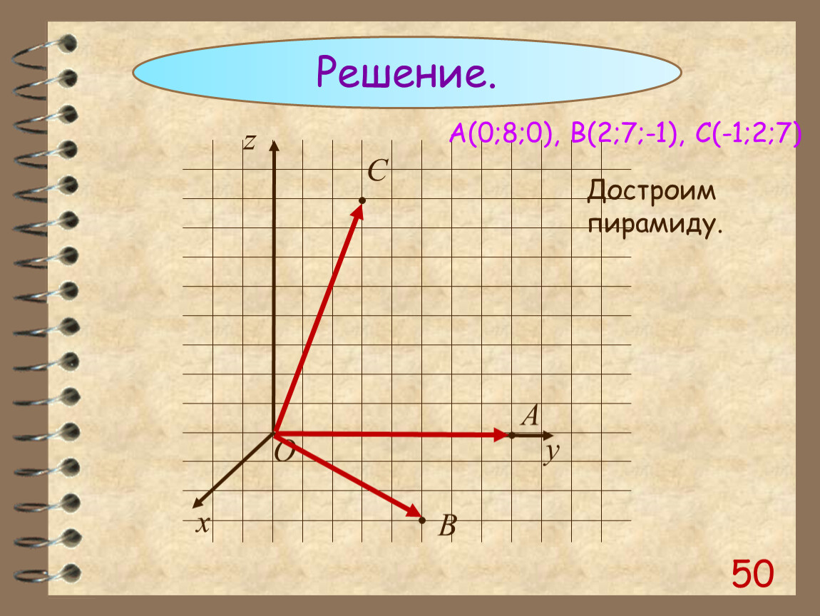 Вектор с координатами 0 0 0. Графически (a&c) v - b.