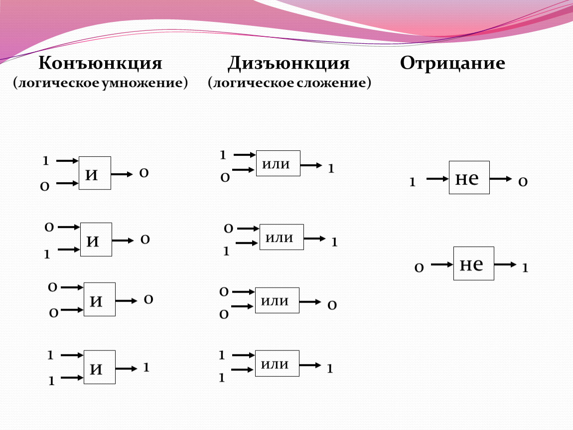 Схема логического умножения