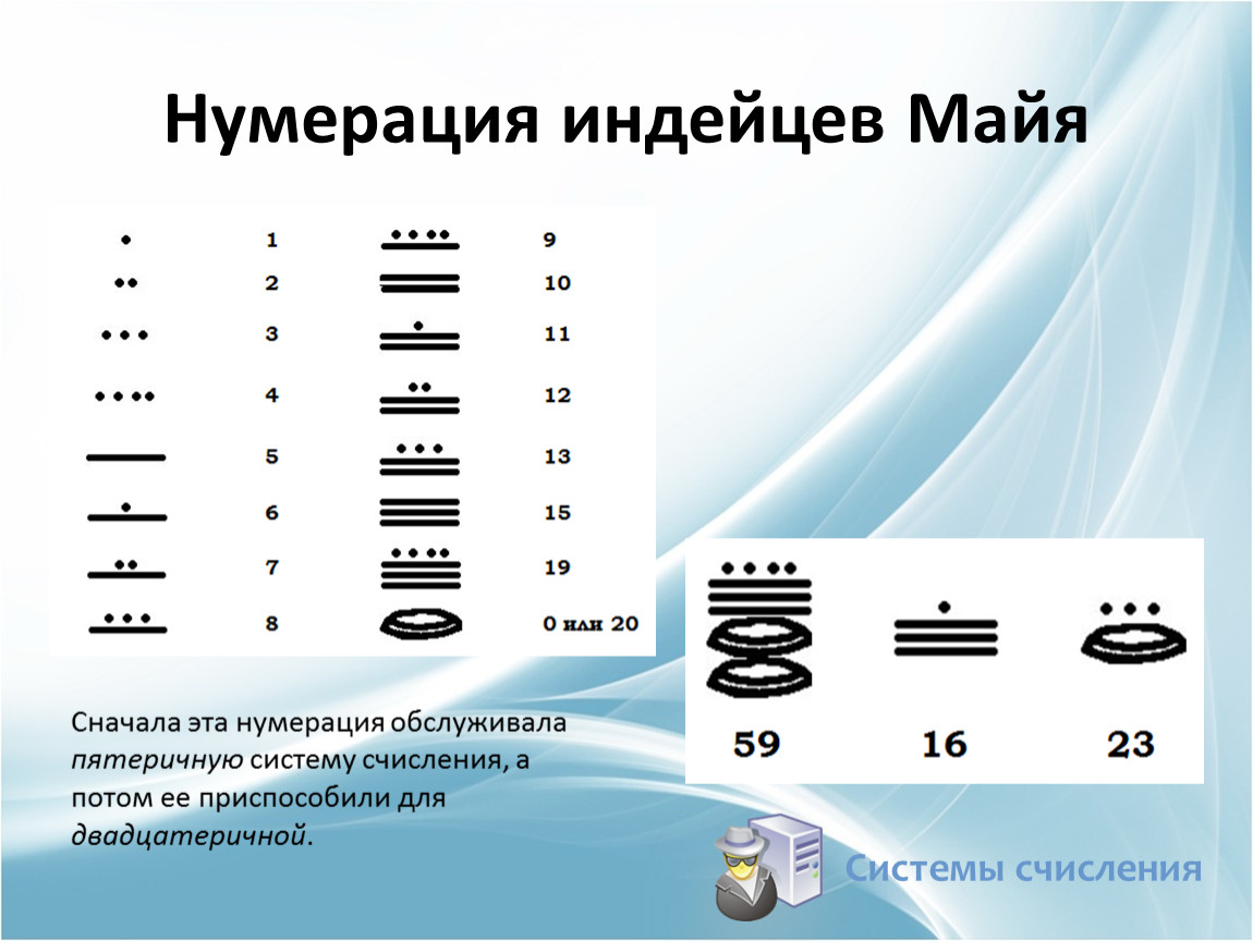 Цифры майя картинки