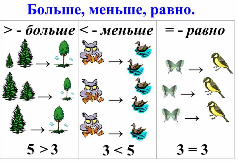 Меньше 1 класс. Больше меньше равно. Наглядный материал по математике. Наглядный материал по математике для дошкольников. Наглядность по математике для дошкольников.