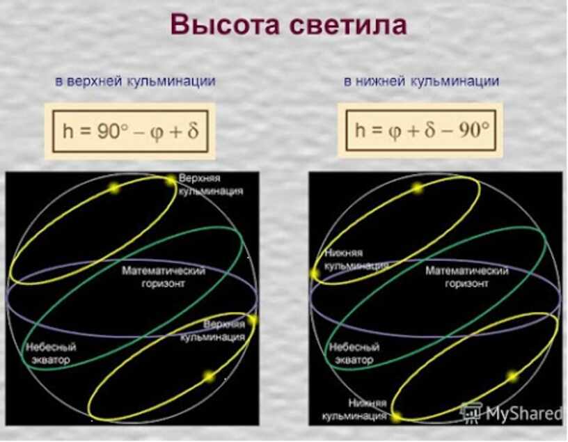 Верхняя нижняя кульминация. Высота верхней и нижней кульминации. Верхняя кульминация это в астрономии. Высота светила в нижней кульминации. Кульминация светил астрономия.