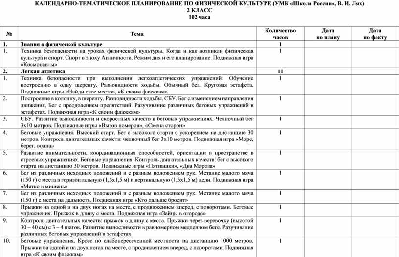 Календарно тематическое планирование 2 класс математика