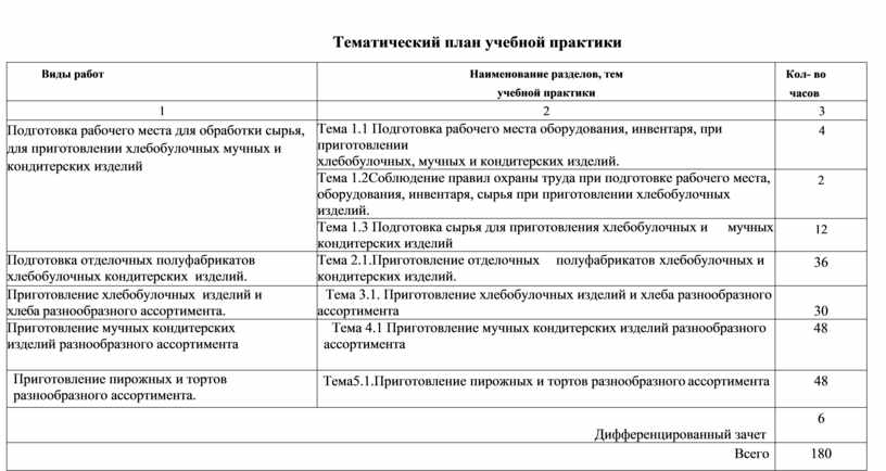 Тематический план производственной практики