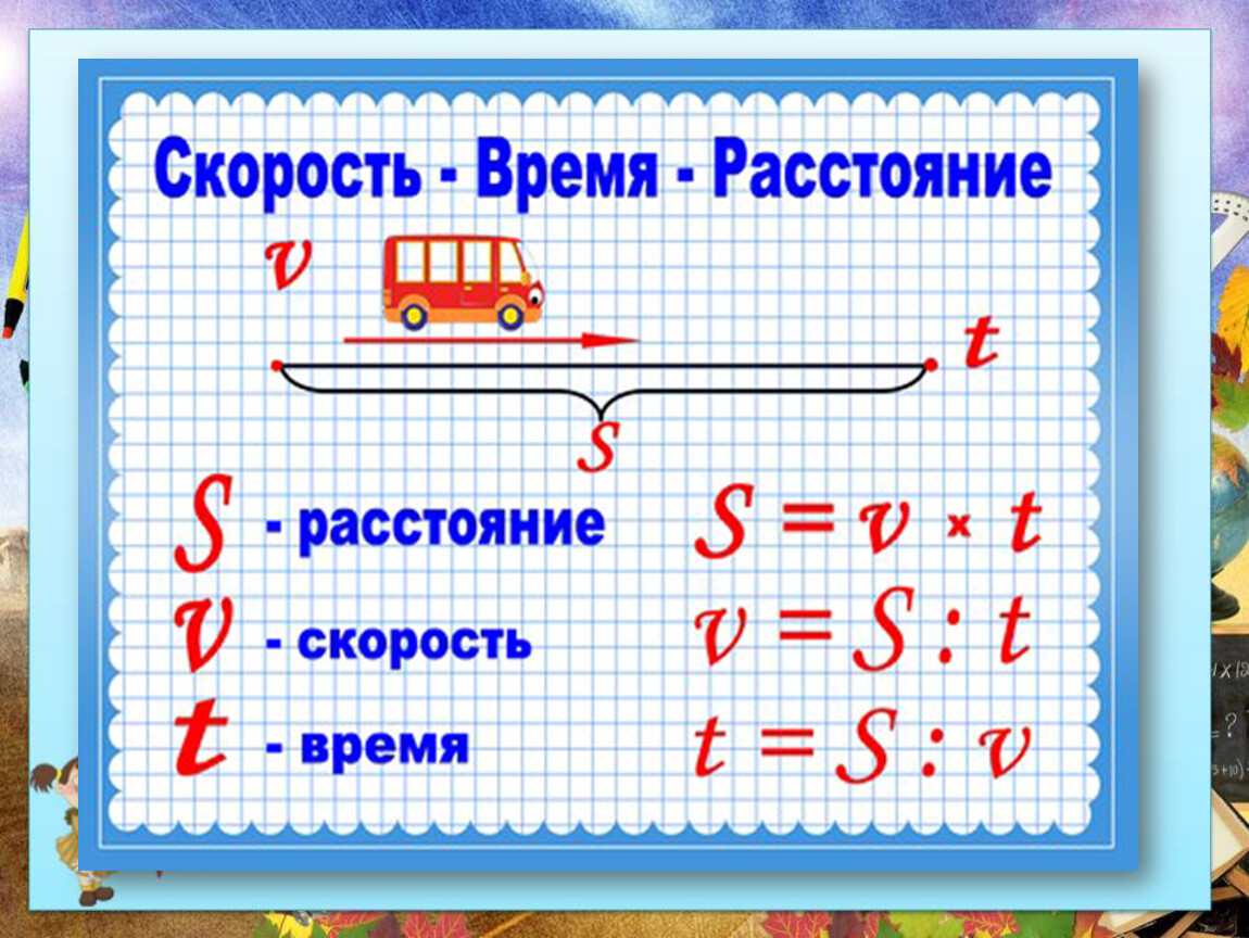 Скорость время расстояние 4. Формулы нахождения скорости времени и расстояния 4 класс. Формула скорость время расстояние 4 класс. Формула скорости времени и расстояния таблица. Формулы скорости времени и расстояния 4 класс таблица.