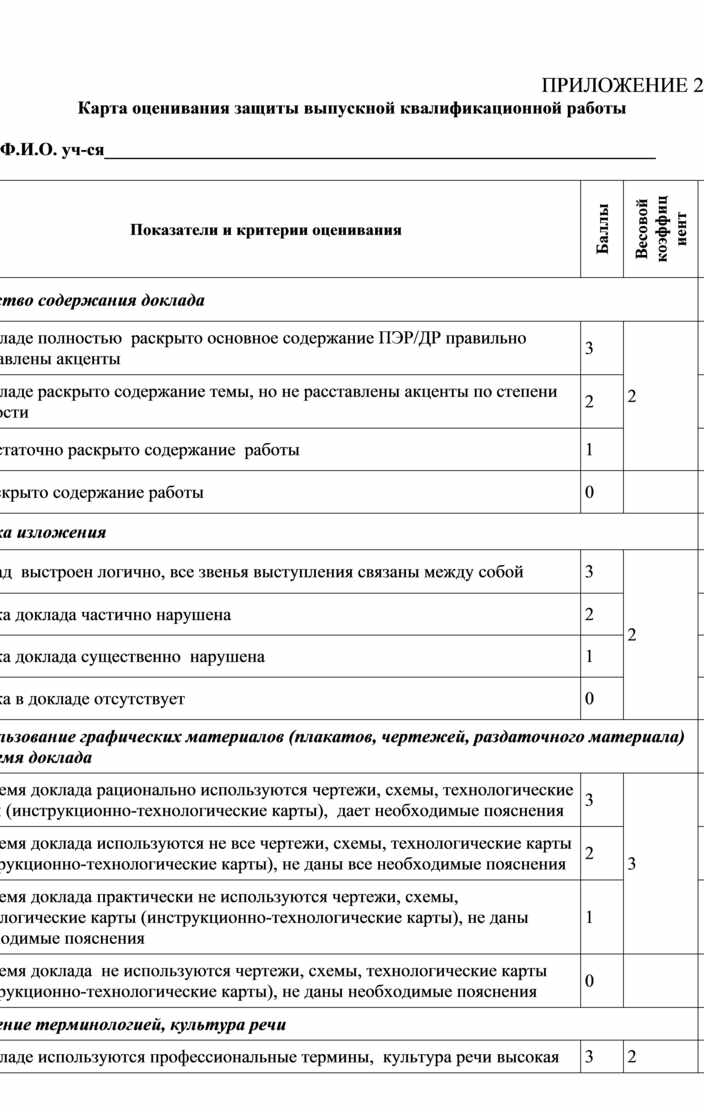 Реферат: Технологическая карта механической обработки Шкив