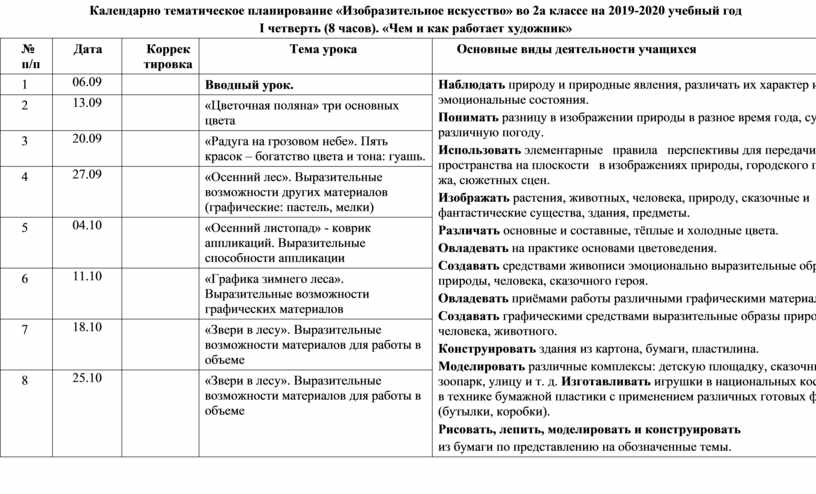 Календарно тематическое планирование 2023 2024 учебный. Календарно – тематическое планирование на учебный год.. Календарный план изо 2 класс. Календарно-тематическое планирование на 2020-2021 учебный год. Календарное планирование 2020-2021.