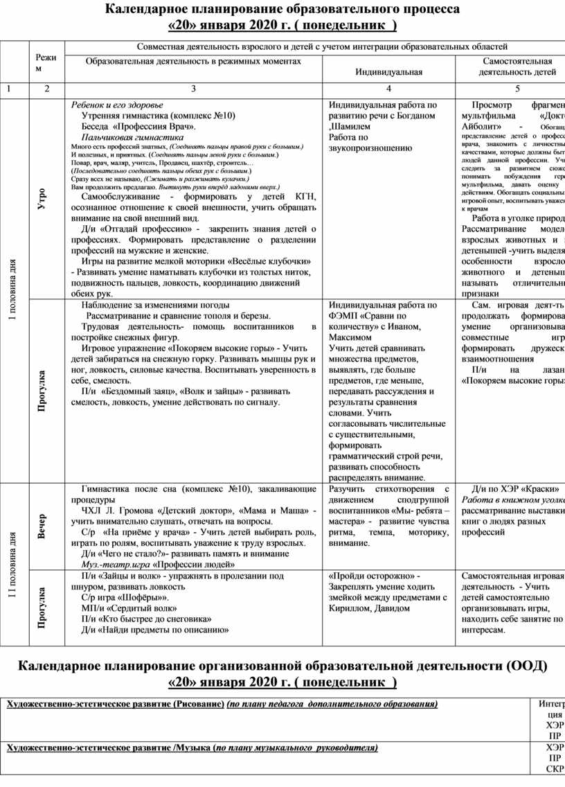 Календарно-тематическое планирование в средней группе на неделю 