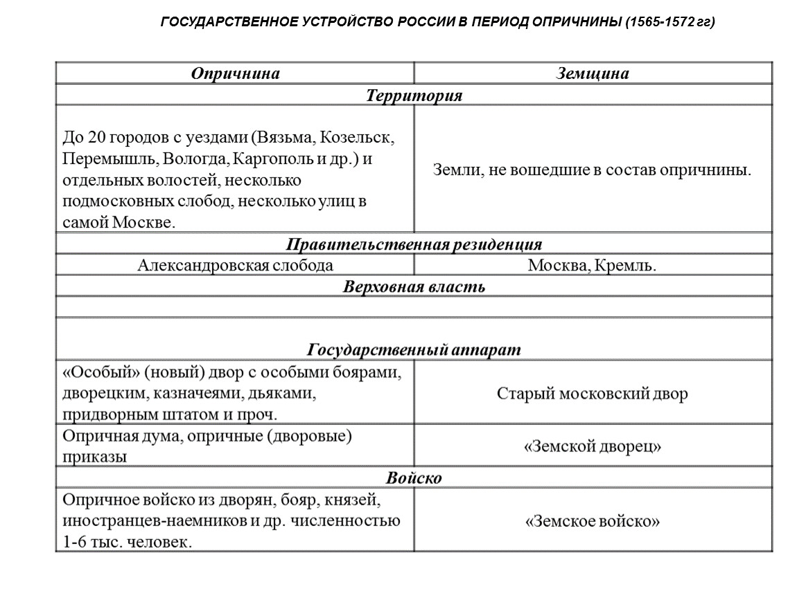 Опричнина карта егэ