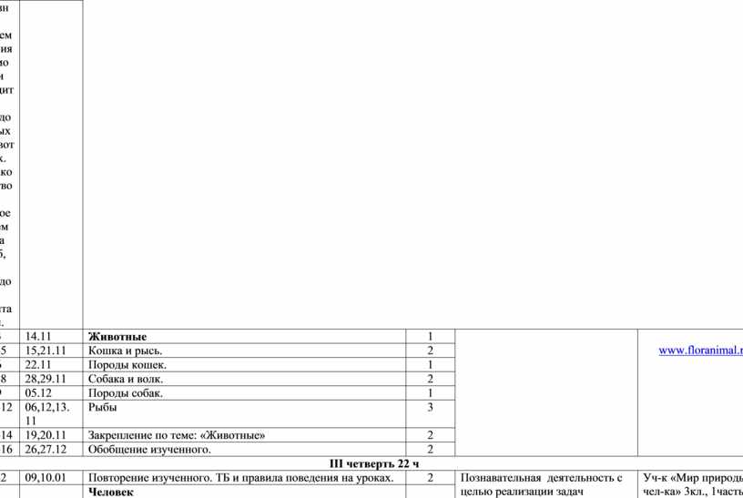 Знакомство со строением тела рыб, их средой обитания