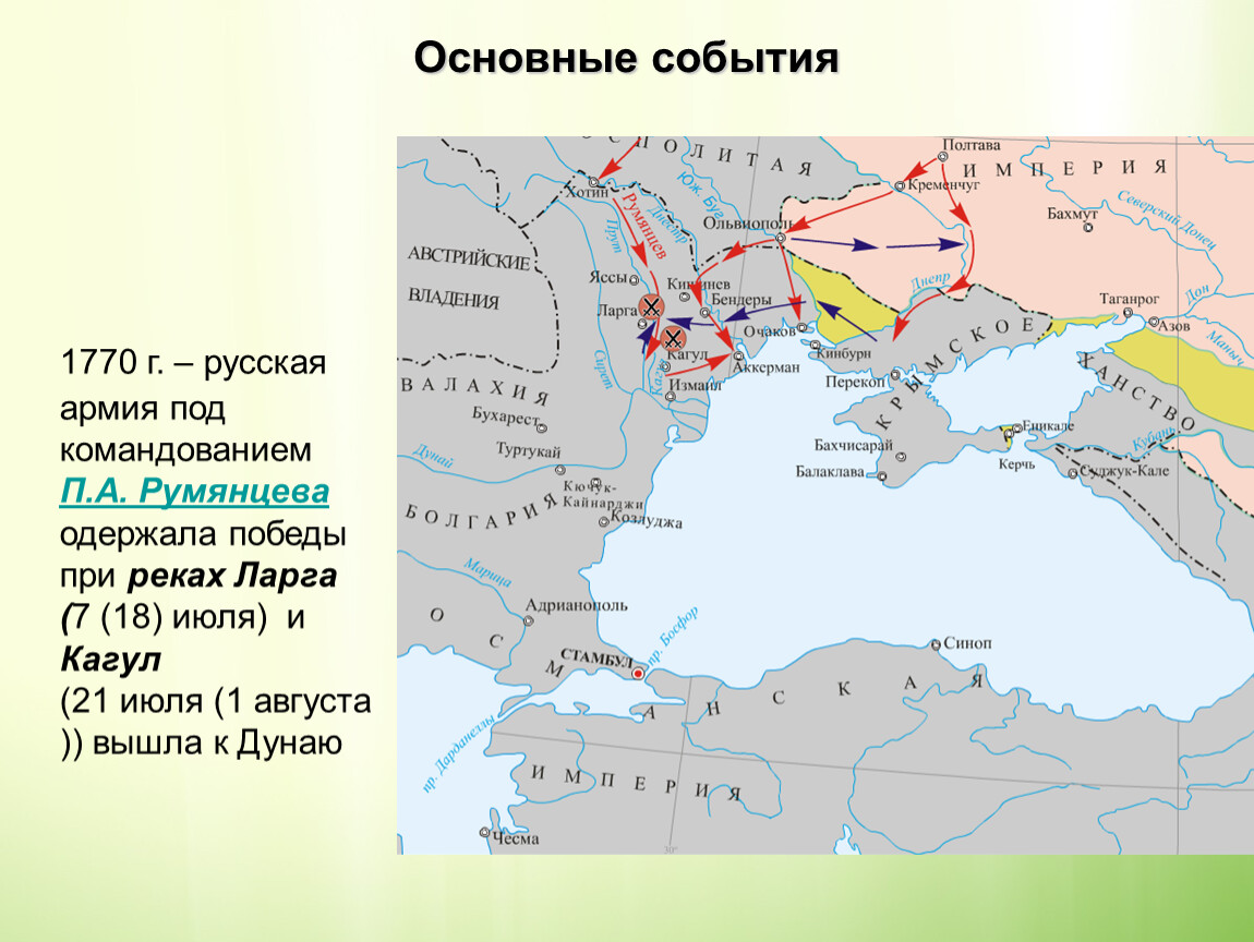 Внешняя политика при екатерине 2 карта