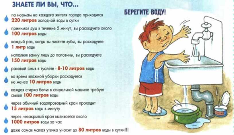 Экономьте Воду Картинки