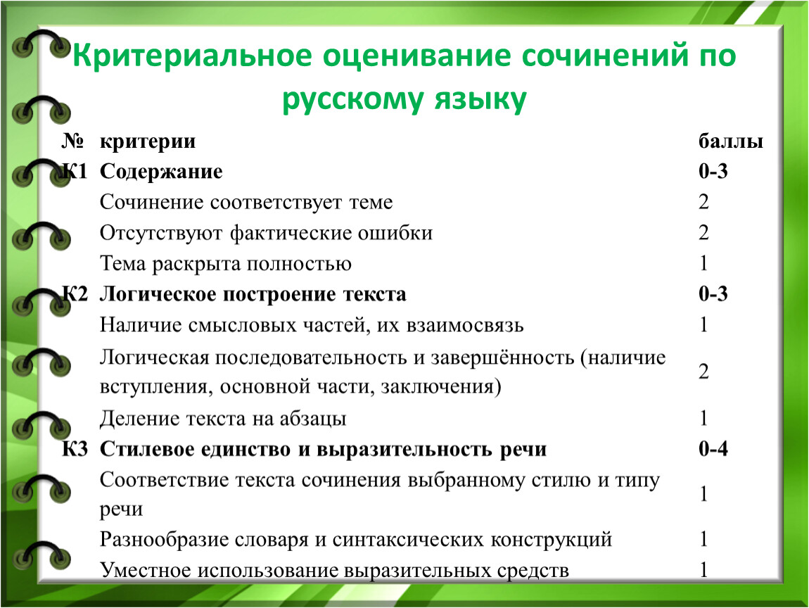 Система оценивания русский язык 5 класс