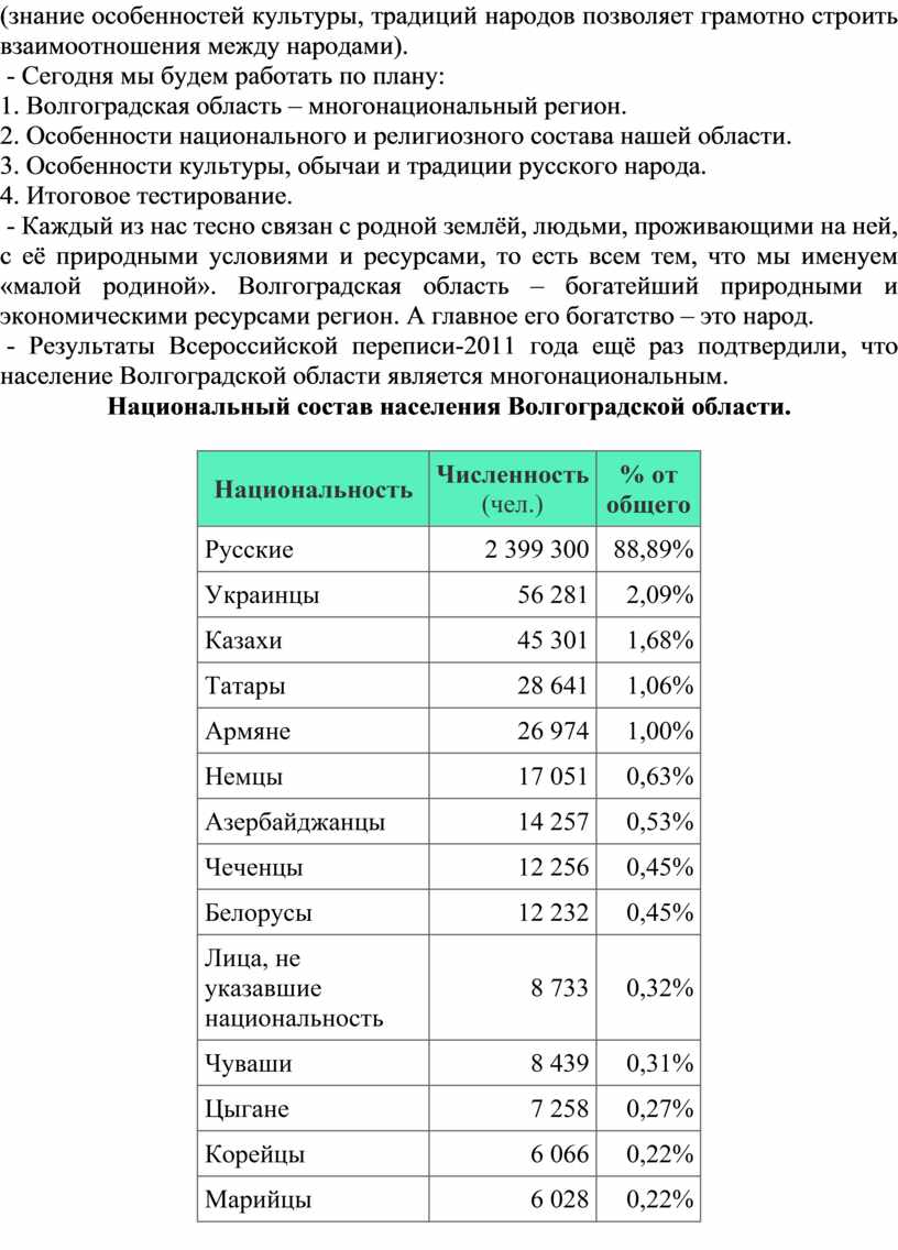 Перепись населения волгоград. Национальный состав Волгоградской области. Население Волгоградской области. Национальный состав населения Волгоградской области. Состав населения Волгограда.