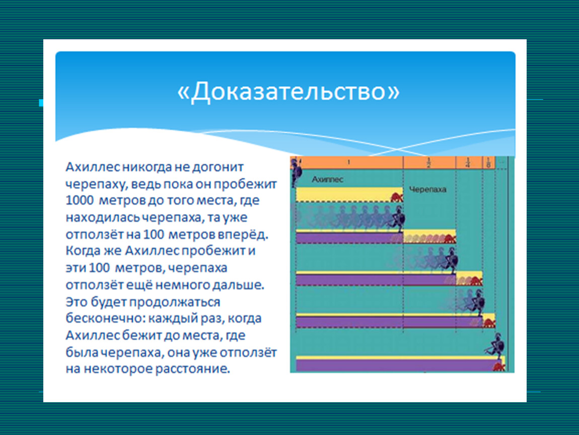 Софизмы и парадоксы презентация