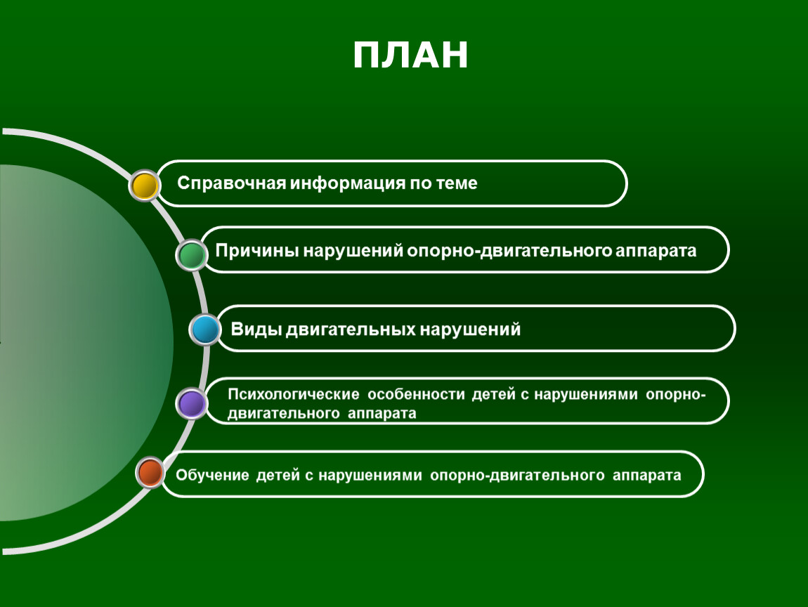 Презентация дети с нарушениями опорно двигательного аппарата