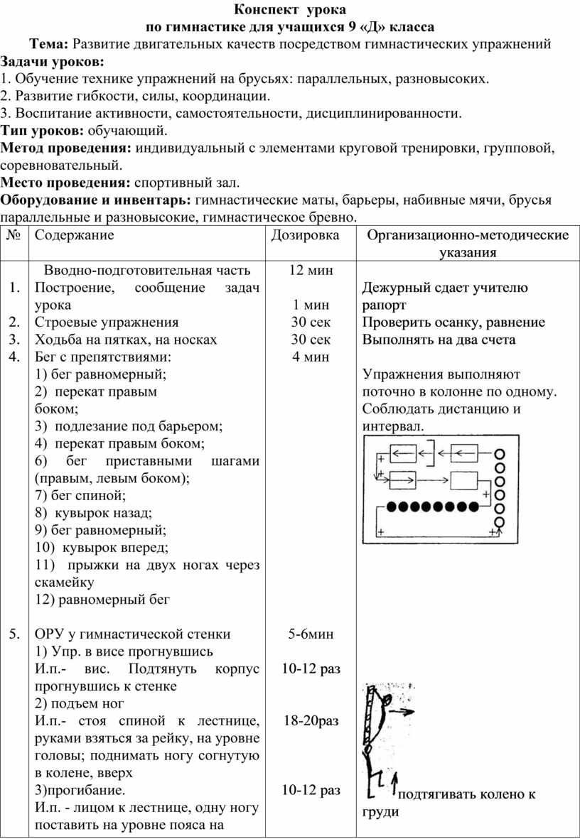 План конспект урока по физической культуре 2 класс гимнастика