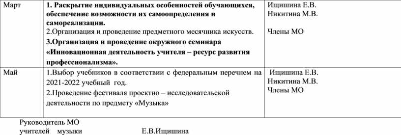 Положение о поурочных планах и планировании