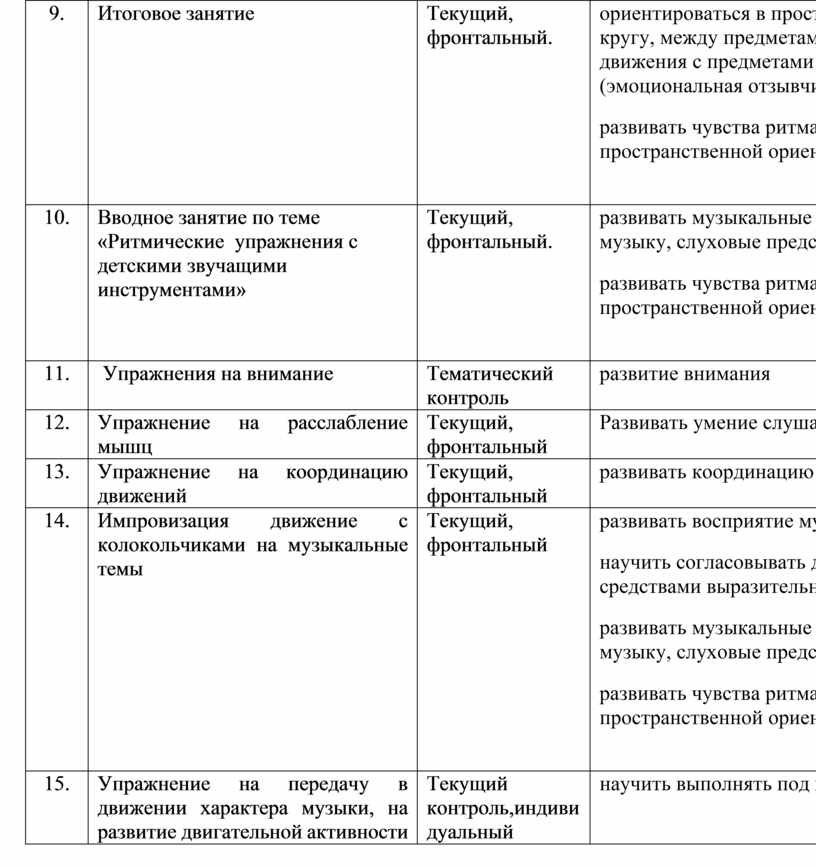 Календарно-тематическое планирование коррекционно-развивающих занятий ...