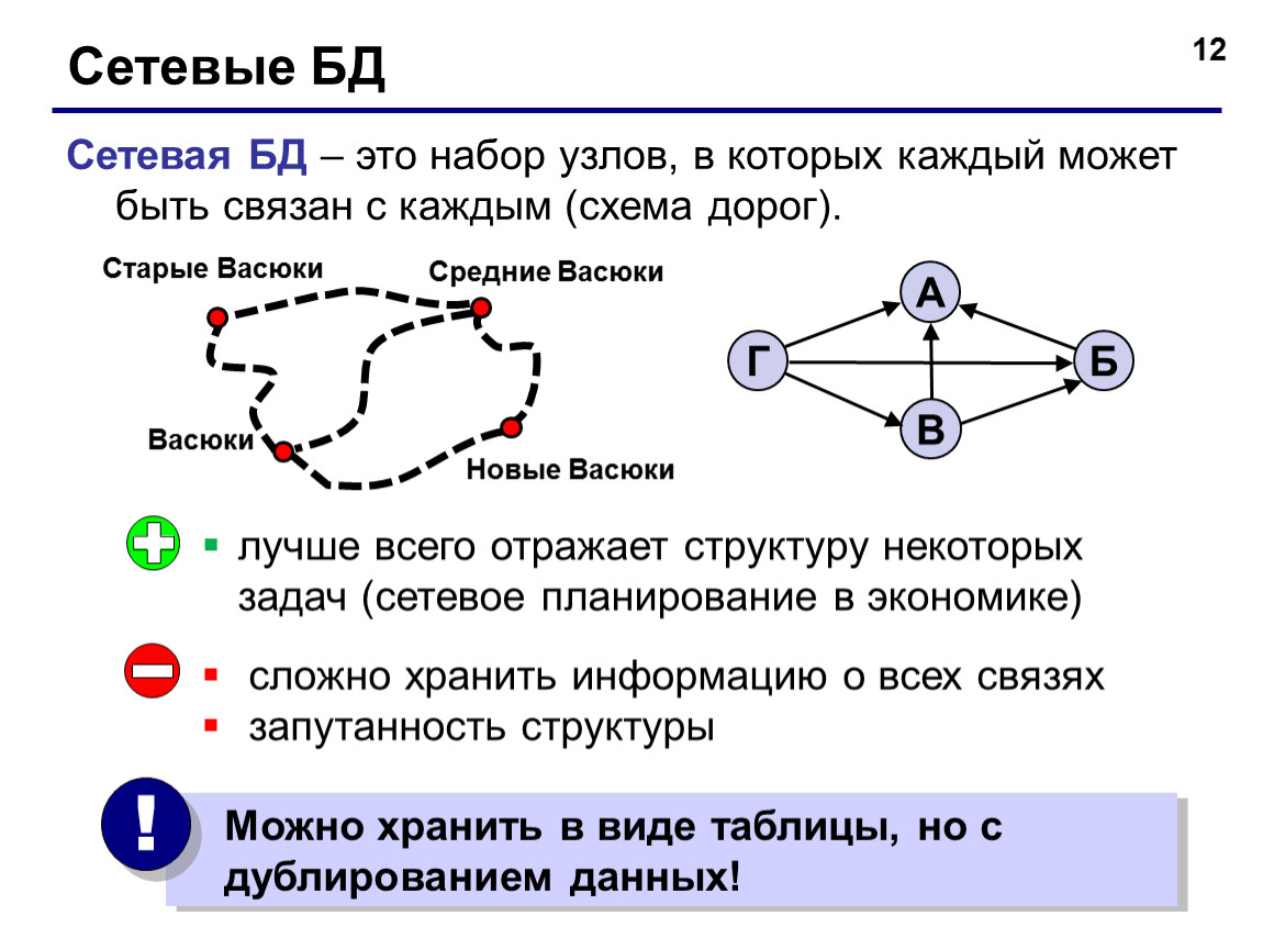 Сетевая база. Сетевая база данных это база данных в которой. Сетевые базы данных презентация. Сетевая БД это набор узлов в которых. Сетевые задачи.