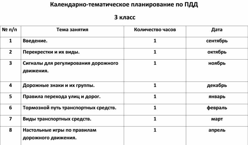 Тематический план пдд