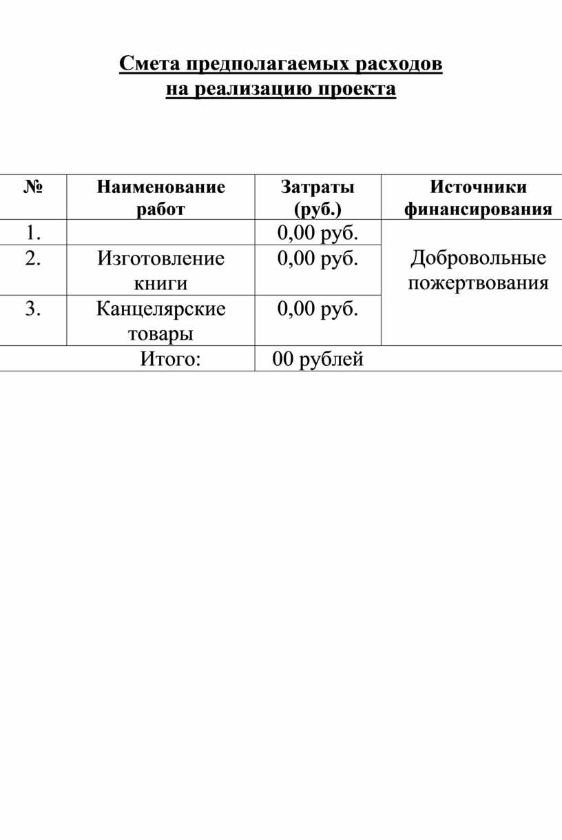 Смета предполагаемых расходов на реализацию проекта №