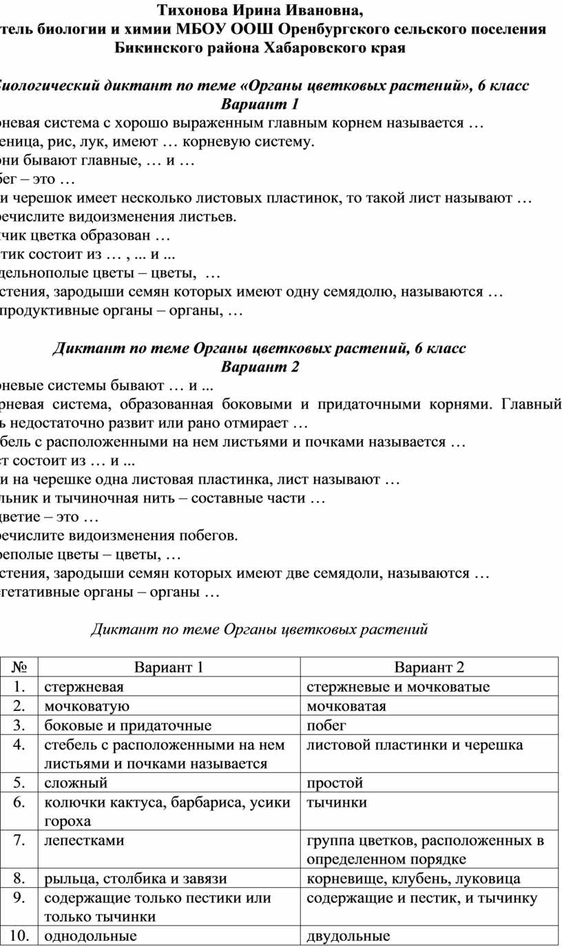 Биологический диктант по теме 