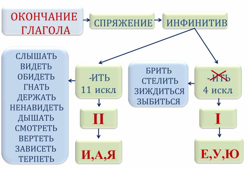 ГОТОВИМСЯ К ЕГЭ. ЗАДАНИЕ 12