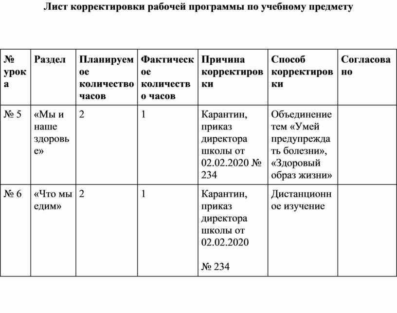 Лист корректировки рабочей программы образец заполнения по русскому языку