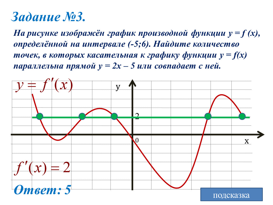 Производная это касательная к графику функции. График производной функции. Задания на графики производных. Производная и касательная к графику функции. Производная касательная к графику.