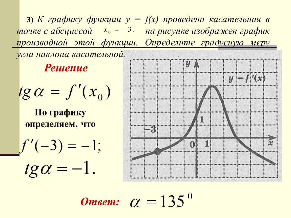 График провел. Касательная к графику функции. Касательная к графику функции в точке. Касательная Графика функции. Как проводить касательные к графику.