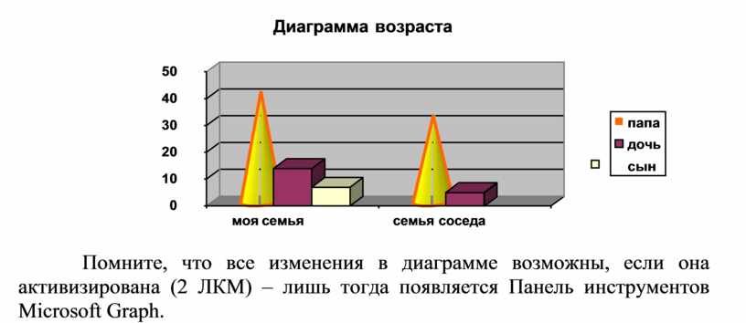 В семье трое детей сын артем составил диаграмму возрастов семьи определите по диаграмме