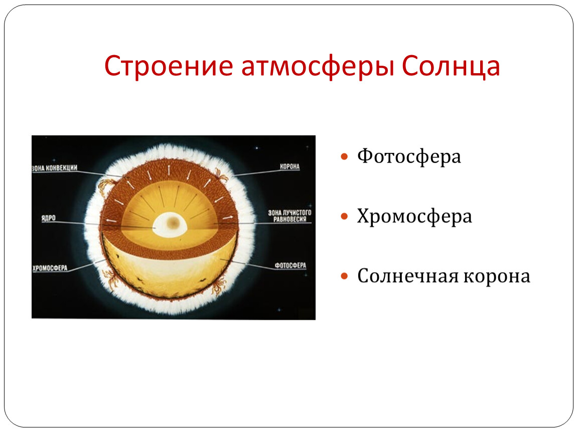 Нарисовать строение солнца