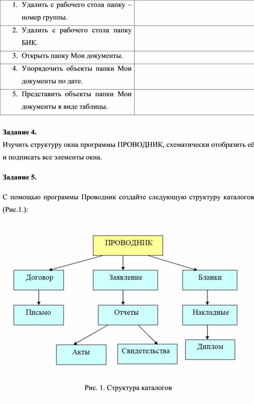 Перечислите основные типы представления объектов windows