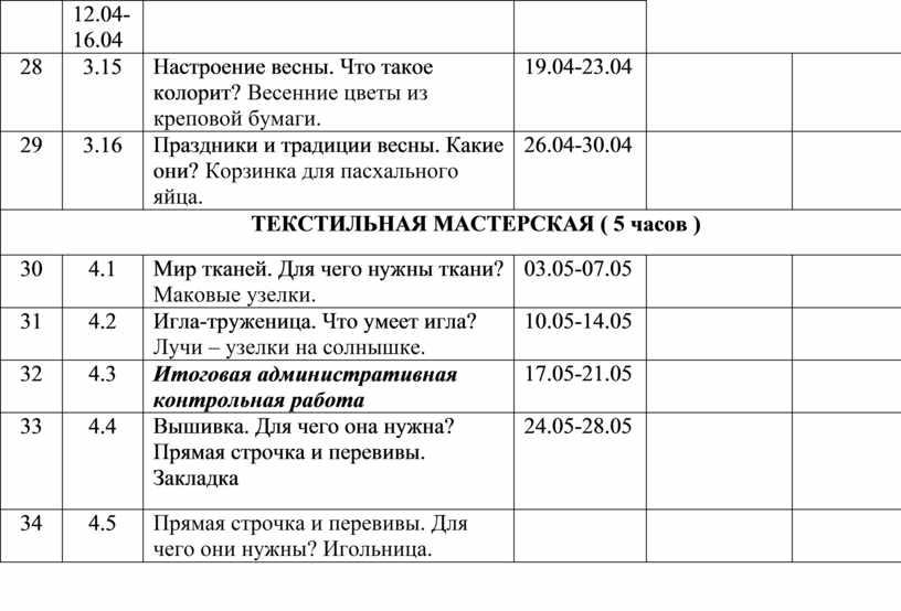 Настроение весны что такое колорит технология 1 класс конспект и презентация