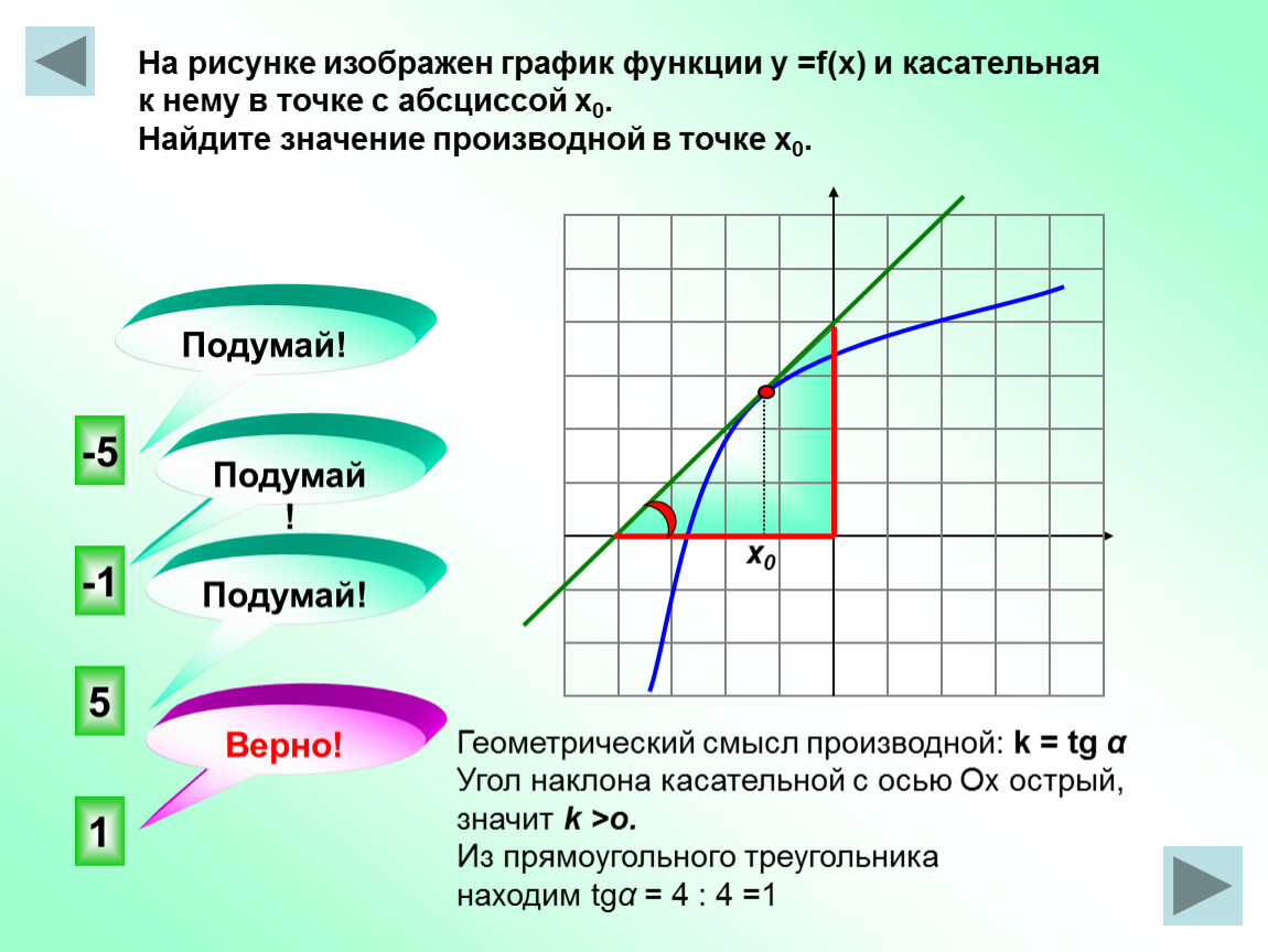 Найдите угол касательной к графику. Значение производной функции в точке х0. Угол наклона касательной к графику. Угол наклона касательной к оси абсцисс. Касательная к функции.