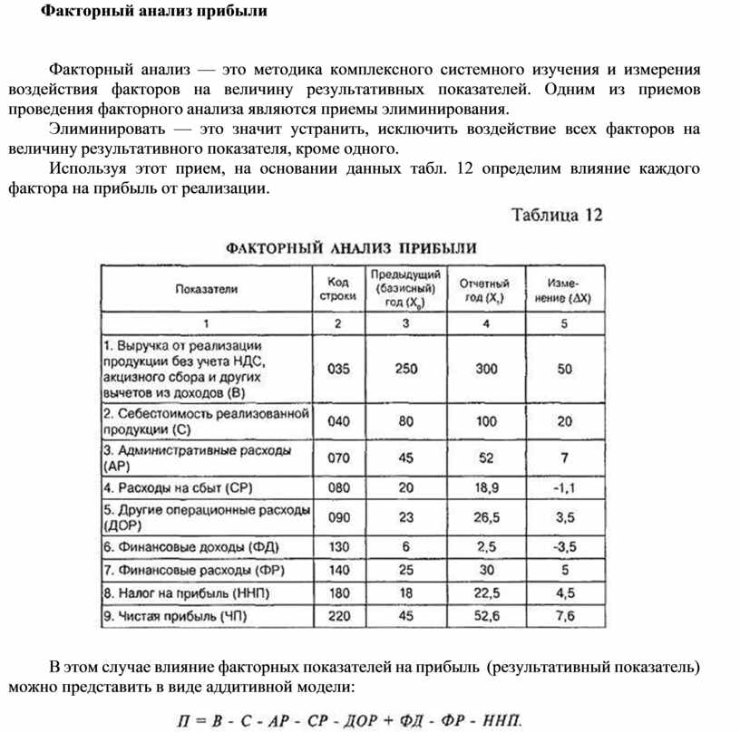 Анализ прибыли презентация