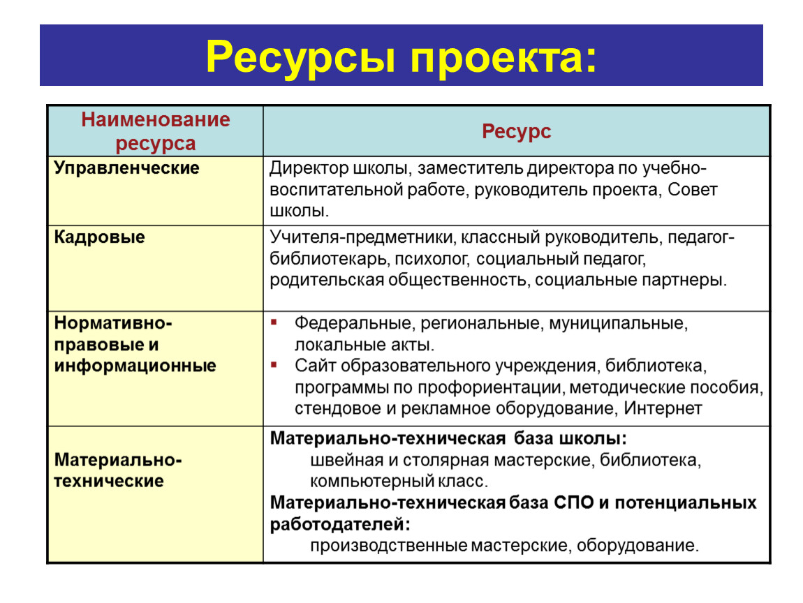 Найди своё будущее в школе