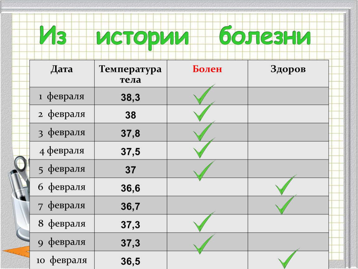 Сравнение презентация 5 класс